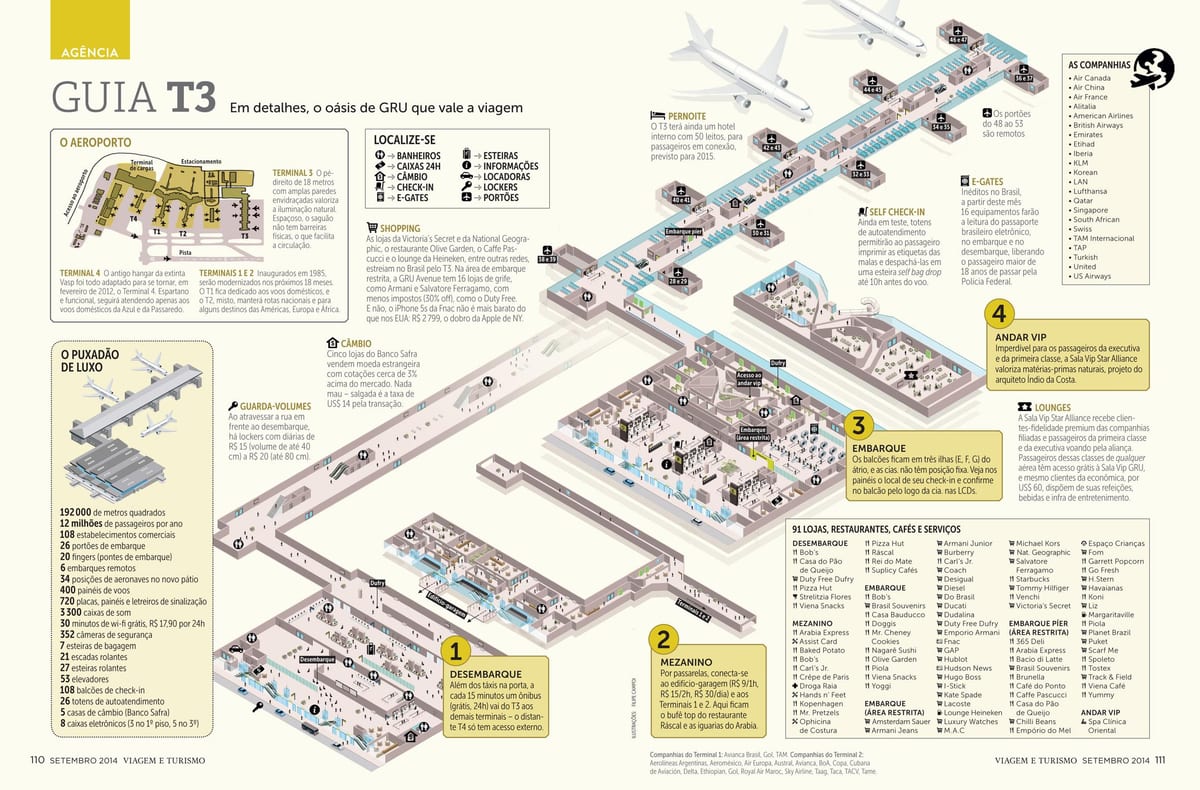 map of sau পাওলো airpott টার্মিনাল 3